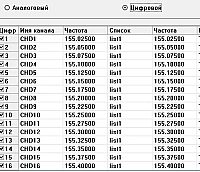 Радиостанция Аргут РК-301М VHF