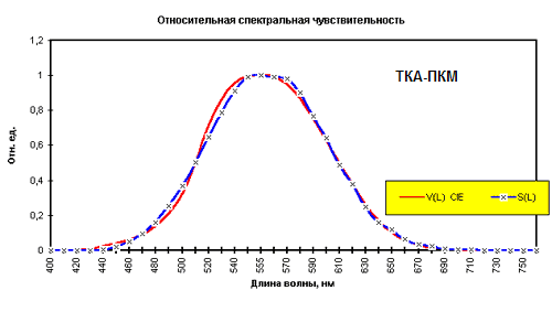 spectr_haracteristic_TKA-PKM.png