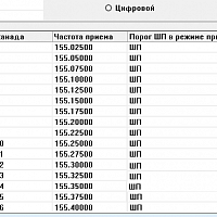 Радиостанция Аргут РК-301М VHF (с функцией роуминга)