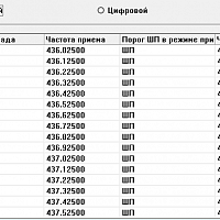 Радиостанция Аргут РК-301М UHF (с функцией роуминга)