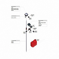 Комплект GNSS-приемника ровера Leica GS18T (GSM и радио)+CS20 Disto