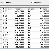 Радиостанция Аргут РК-301М UHF (с функцией роуминга)