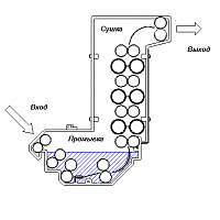 COLENTA NDT Dryer 37