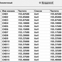 Радиостанция Аргут РК-301М VHF