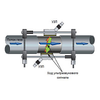 GE Sensing PT878GC