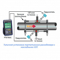 GE Sensing PT878GC