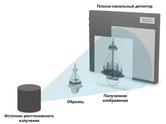 Цифровой плоскопанельный детектор PerkinElmer XRD 0822